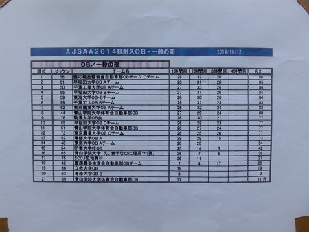 結果速報 (3)