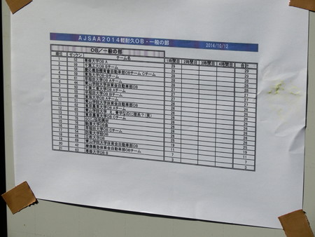 結果速報