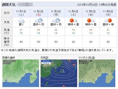 天気