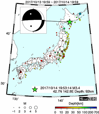 Hi-net̃f[^ώ@X134 	->摜>287 