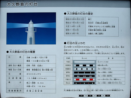 大久野島灯台の説明板