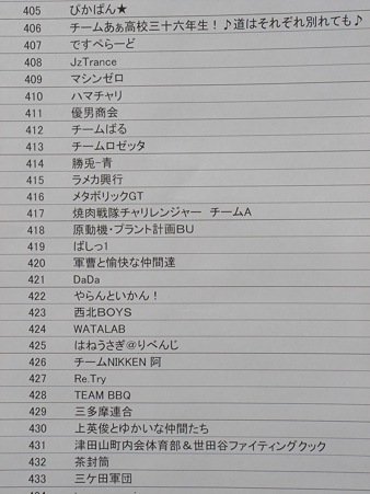 チームA 3時間後