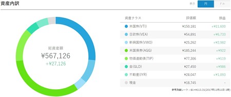全てにおいて+