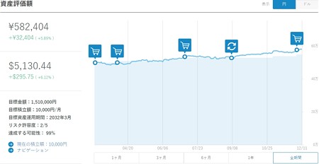 円推移