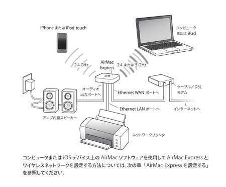 2015.03.01 AirMac Express 接続図