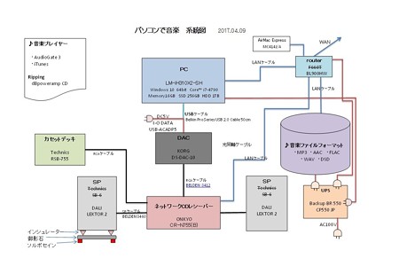 2017.04.09　パソコンで音楽　系統図