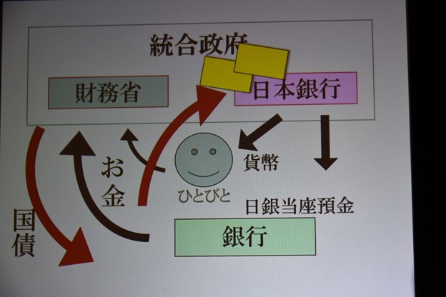 「ひとびとのための経済学講座」6