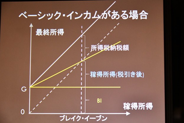 「ひとびとのための経済学講座」10