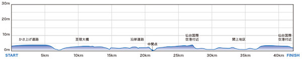 みやぎ復興マラソンは高低差少なく、制限時間6時間30分